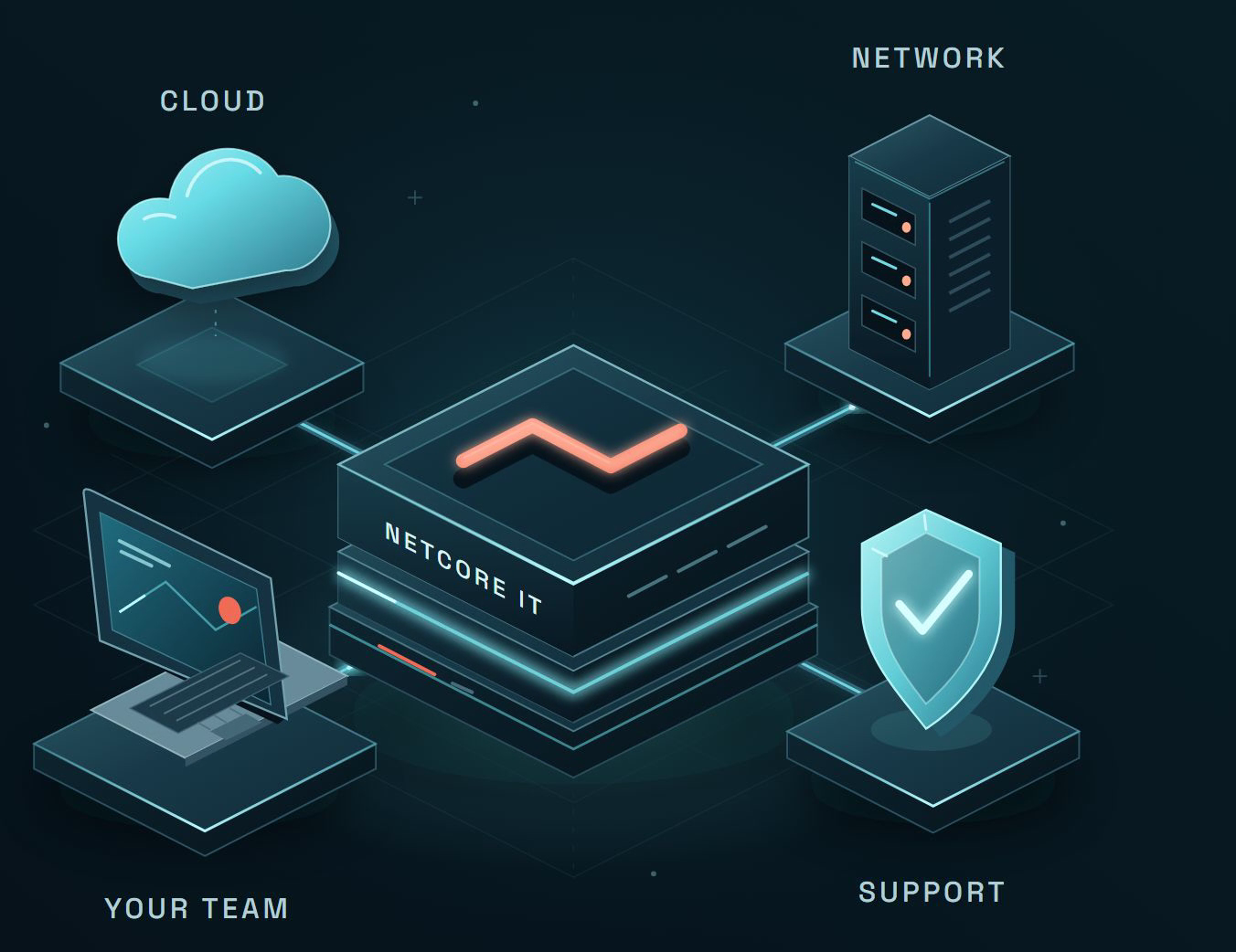 Netcore IT connects your team, cloud, network and support.